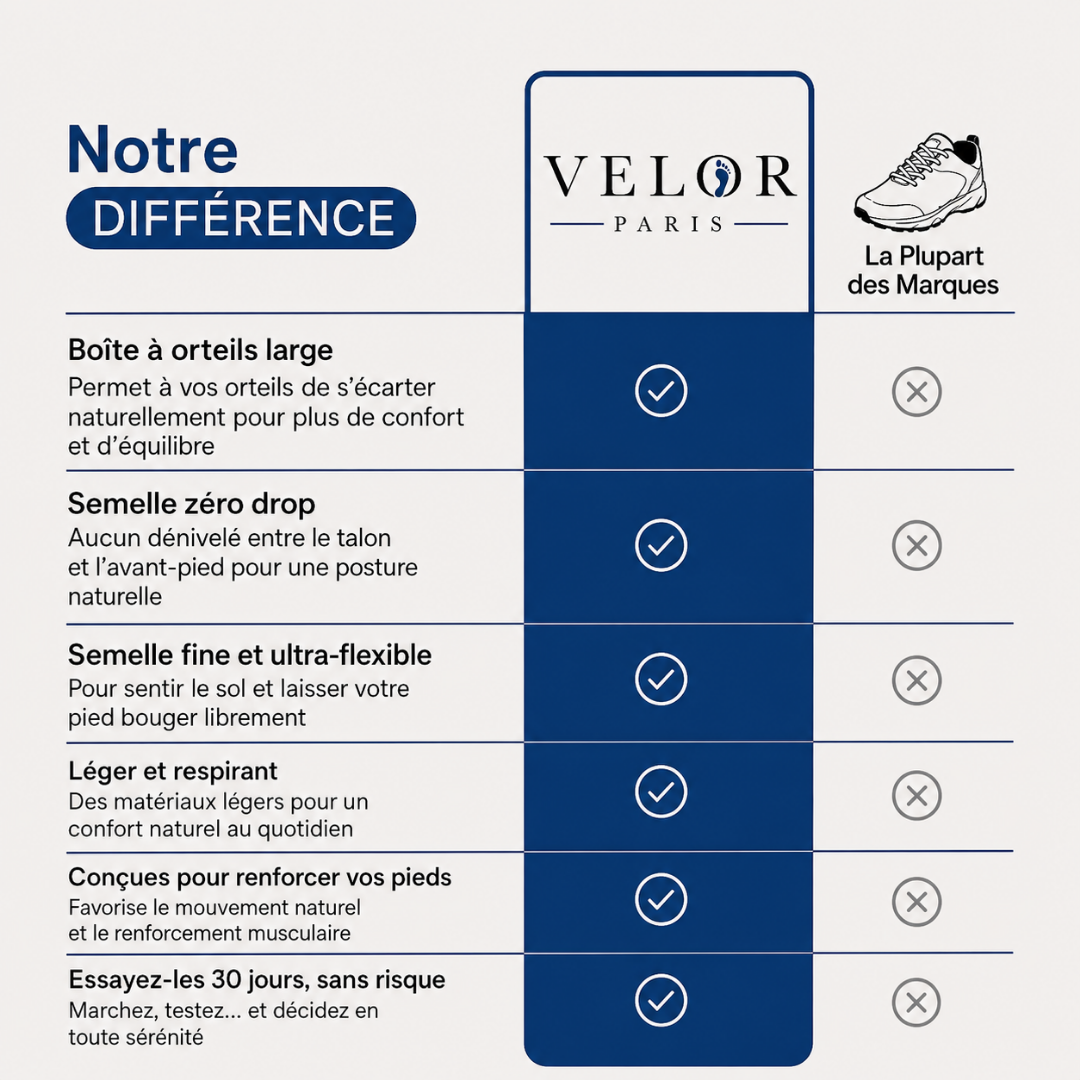 Ambre™ – Chaussures Barefoot Signature