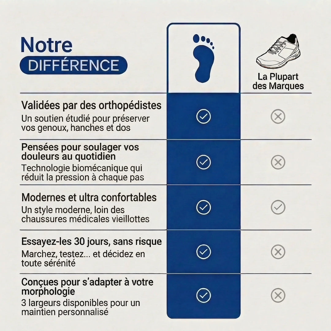 BeleVita™ - Baskets à confort orthopédique femme